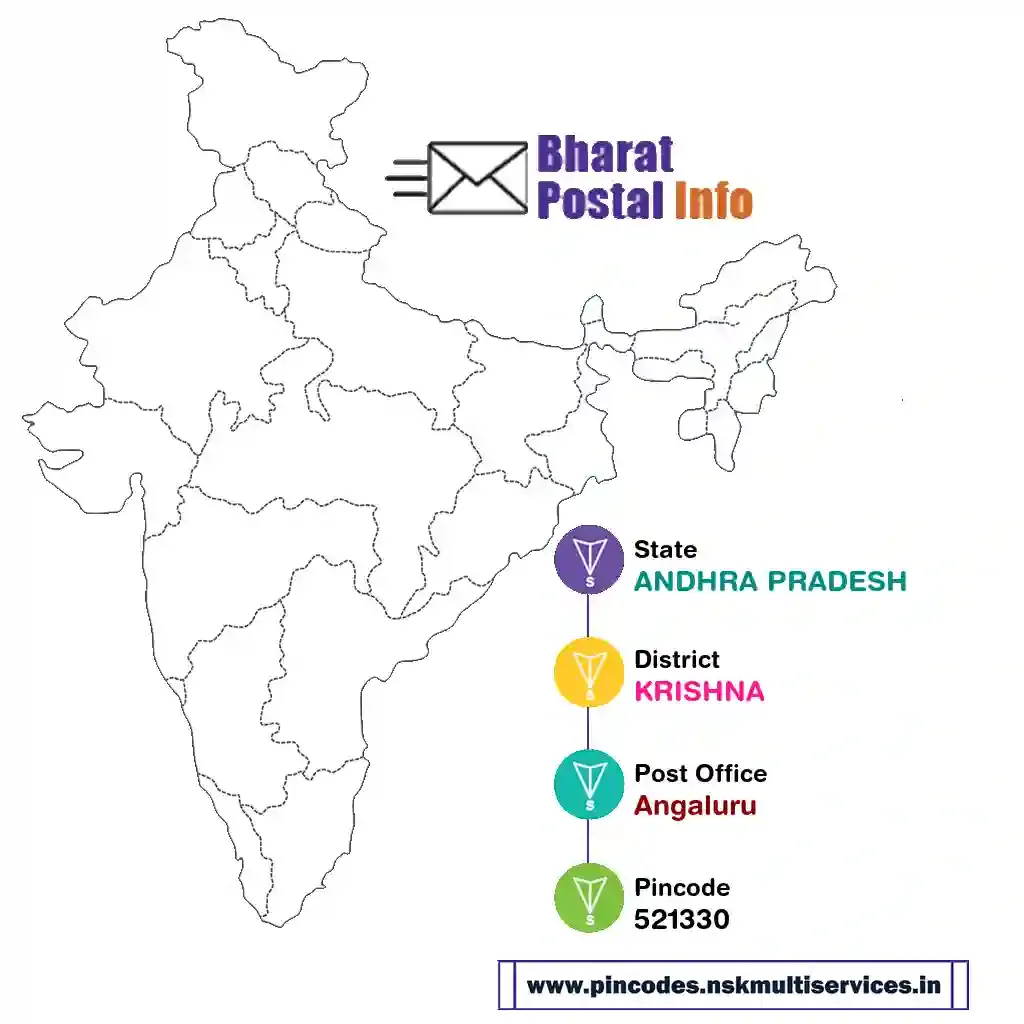 andhra pradesh-krishna-angaluru-521330